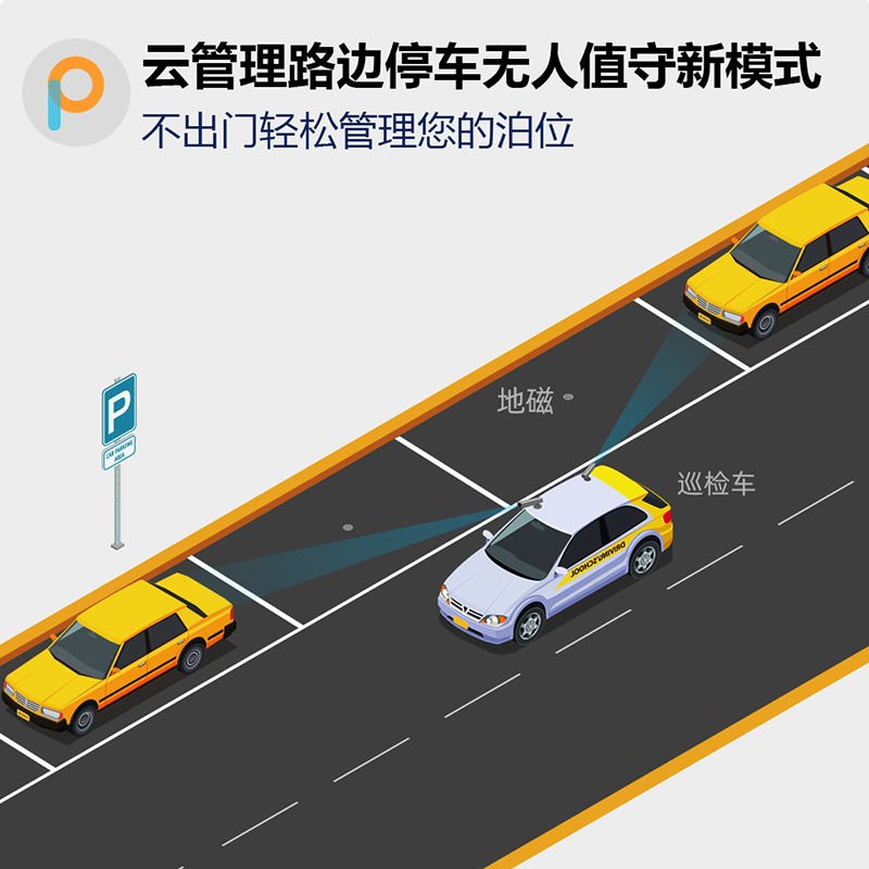 E停管家 智慧城市路邊停車(chē)收費(fèi)管理系統(tǒng)